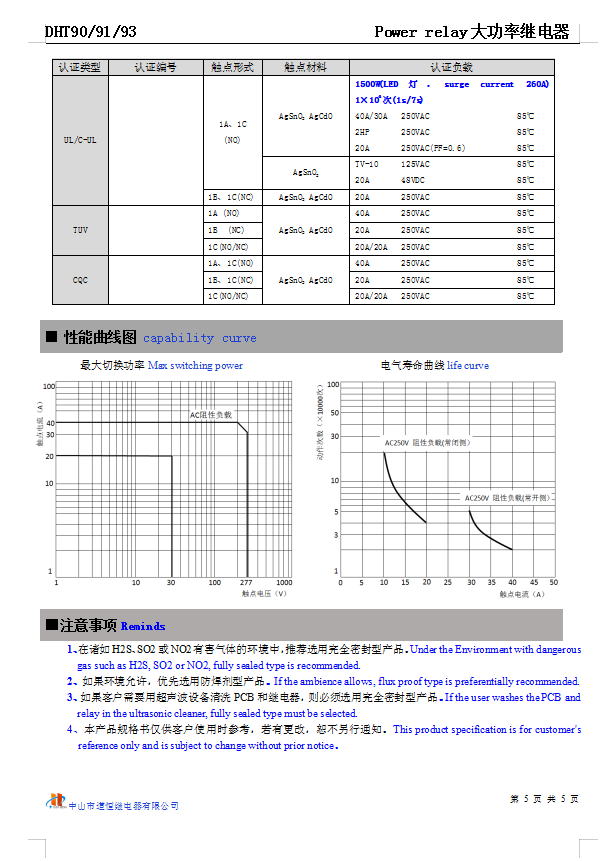 DHT91(图6)