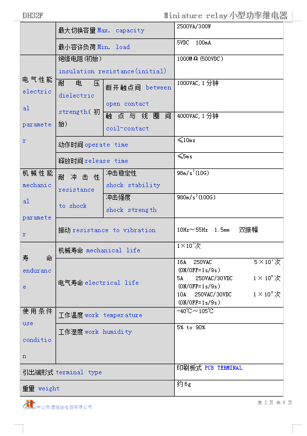 DH32F(图4)