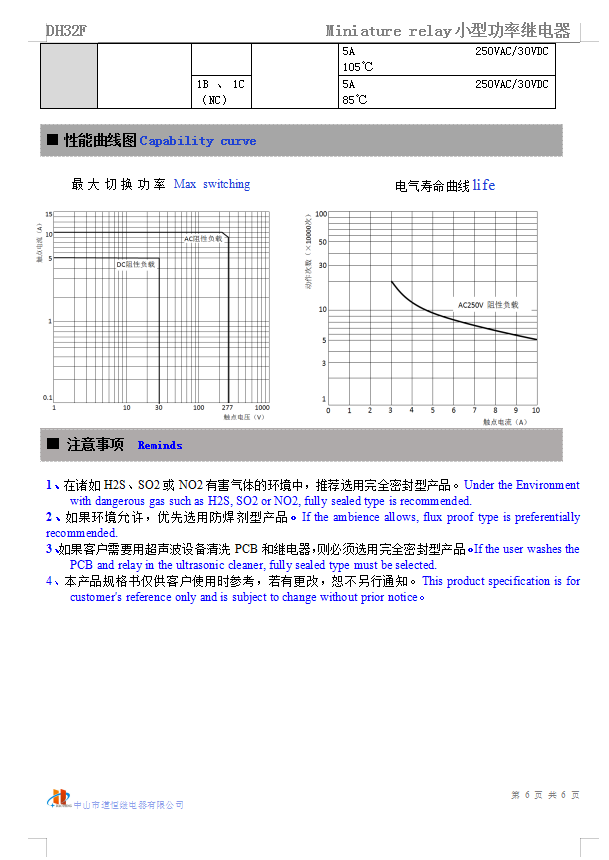 DH32F(图8)