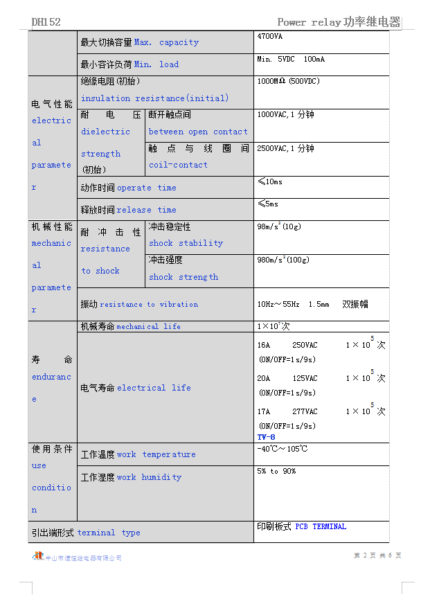 DH152(图3)