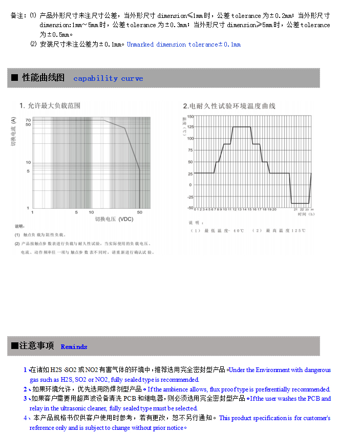 DHV4(图5)