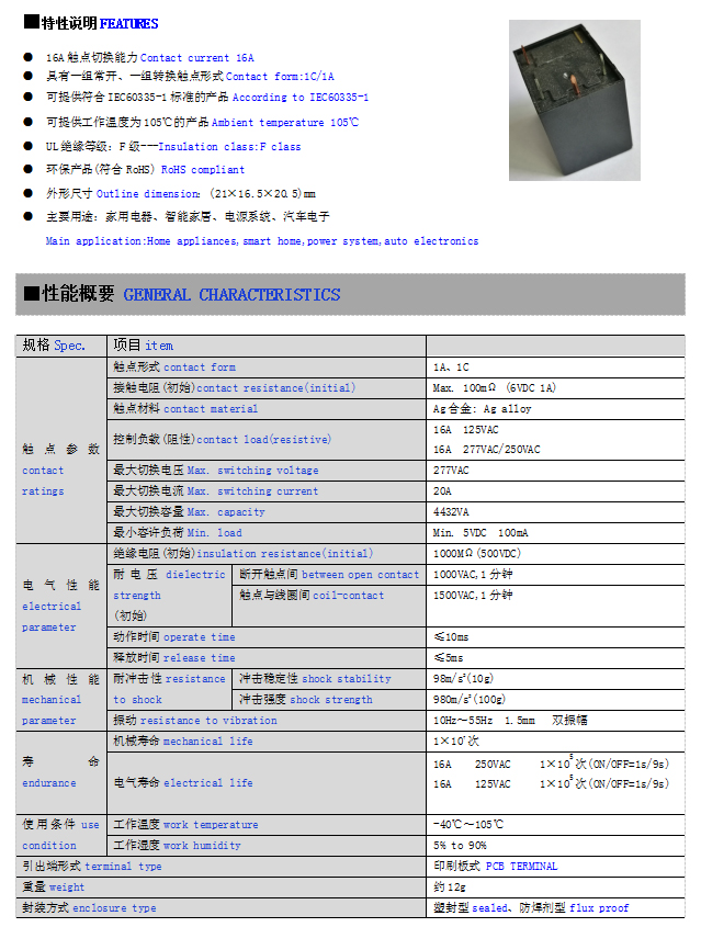 DH22F(图2)