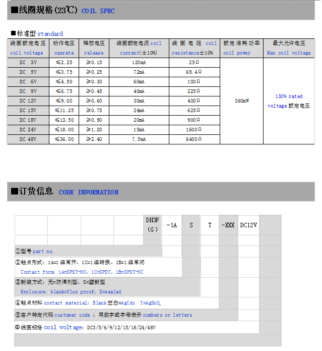 DH22F(图3)