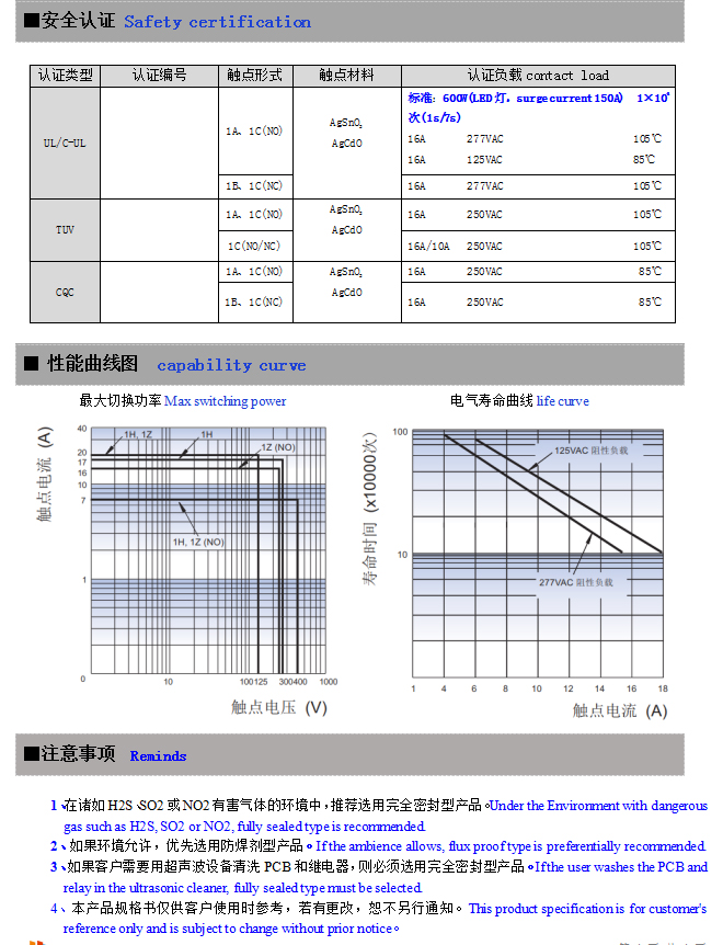 DH22F(图5)