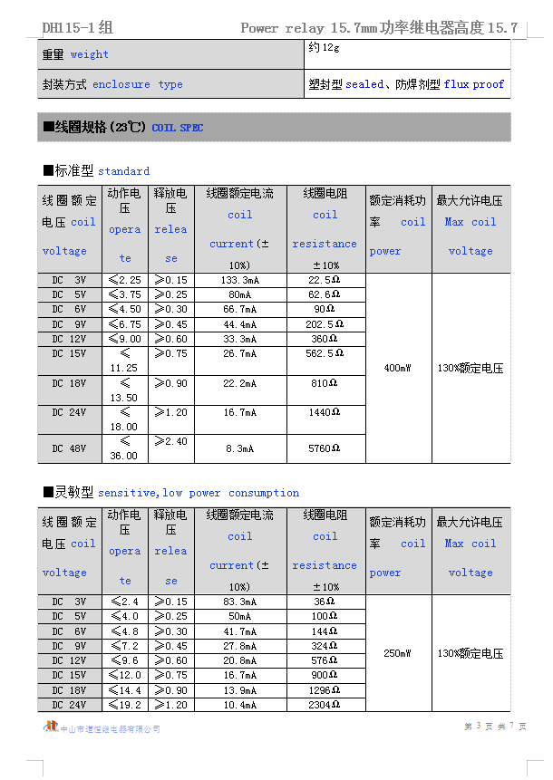 DH115(图4)