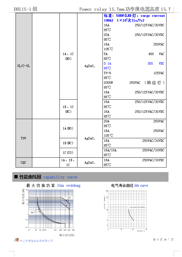 DH115(图7)