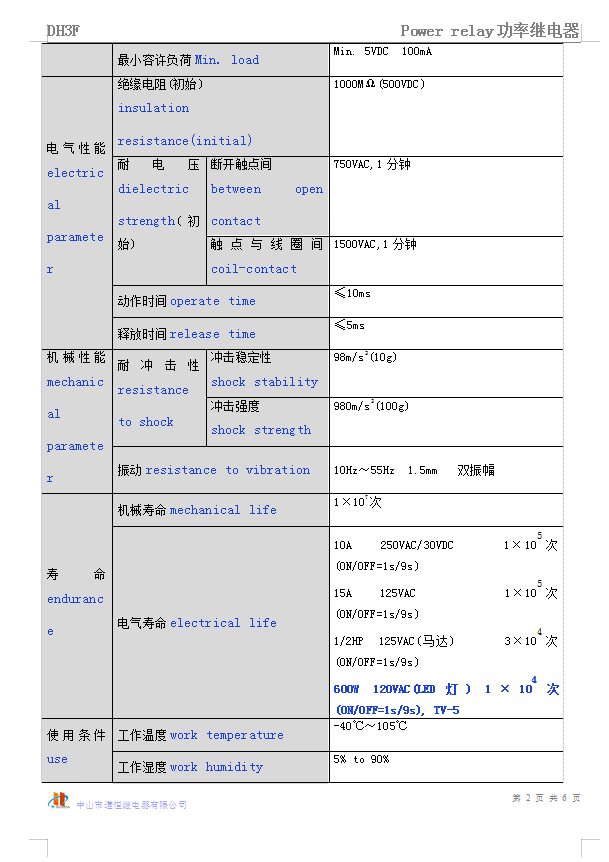 DH3F(图3)