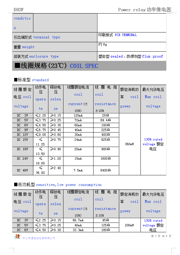 DH3F(图4)