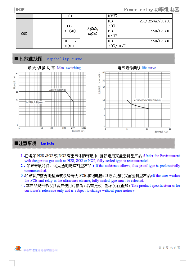 DH3F(图7)